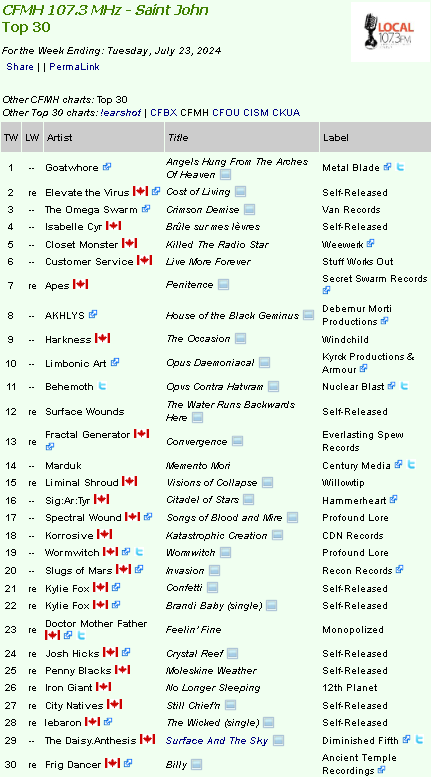 LOCAL FM (107.3fm) tweet media