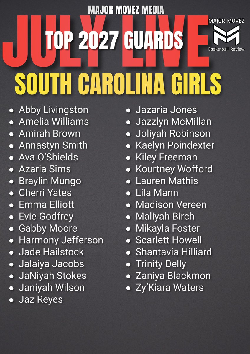Major Movez Basketball Review #MMBR (@mmbr_coachgbell) on Twitter photo #MMBR July Live | South Carolina 2027 <a href="/MajorMovezMedia/">Major Movez Media</a> <a href="/Azaria_Sims1of1/">Azaria Sims</a> <a href="/BraylinMungo/">Braylin Mungo</a> <a href="/thatballer_c/">Cherri Yates</a> <a href="/KFreemann_/">Kiley Freeman</a> <a href="/laurenmm27/">Lauren Mathis</a> <a href="/LilaKM08/">Lila Mann</a> <a href="/MadisonVereen/">MadisonVereen</a> <a href="/EmChem_Elliott/">Emma Elliott</a> <a href="/BirchMaliyah/">Maliyah Birch</a> <a href="/MajorMovezTV/">Major Movez Basketball TV</a> <a href="/hooplikeJazz/">Jazzlyn McMillan</a> #MMBR July Live | South Carolina 2027 <a href="/MajorMovezMedia/">Major Movez Media</a> <a href="/Azaria_Sims1of1/">Azaria Sims</a> <a href="/BraylinMungo/">Braylin Mungo</a> <a href="/thatballer_c/">Cherri Yates</a> <a href="/KFreemann_/">Kiley Freeman</a> <a href="/laurenmm27/">Lauren Mathis</a> <a href="/LilaKM08/">Lila Mann</a> <a href="/MadisonVereen/">MadisonVereen</a> <a href="/EmChem_Elliott/">Emma Elliott</a> <a href="/BirchMaliyah/">Maliyah Birch</a> <a href="/MajorMovezTV/">Major Movez Basketball TV</a> <a href="/hooplikeJazz/">Jazzlyn McMillan</a>