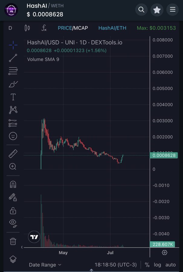 ten_ben44479's tweet photo. $HASHAI: Promising Potential!

The token's resilience is remarkable. Another 100M market cap might be within reach. 

Stay updated with $XALPHA for timely insights. 

#XALPHA #XAlphaEdge #cryptocurrency https://t.co/5fVyLBSays
