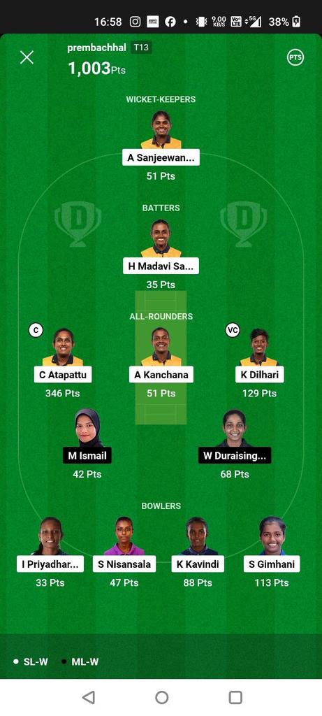 CricketKaKeedas's tweet photo. Missed GL😢😢😢
team was perfect just missed due to VC if mad VC Gimhani the all GL is ours any ways it's good game 🎮 u can join us on our open Telegram channel https://t.co/nW4snvBmRl
@Alone_Marwari @harshit_336 https://t.co/M7E0cdJgxw