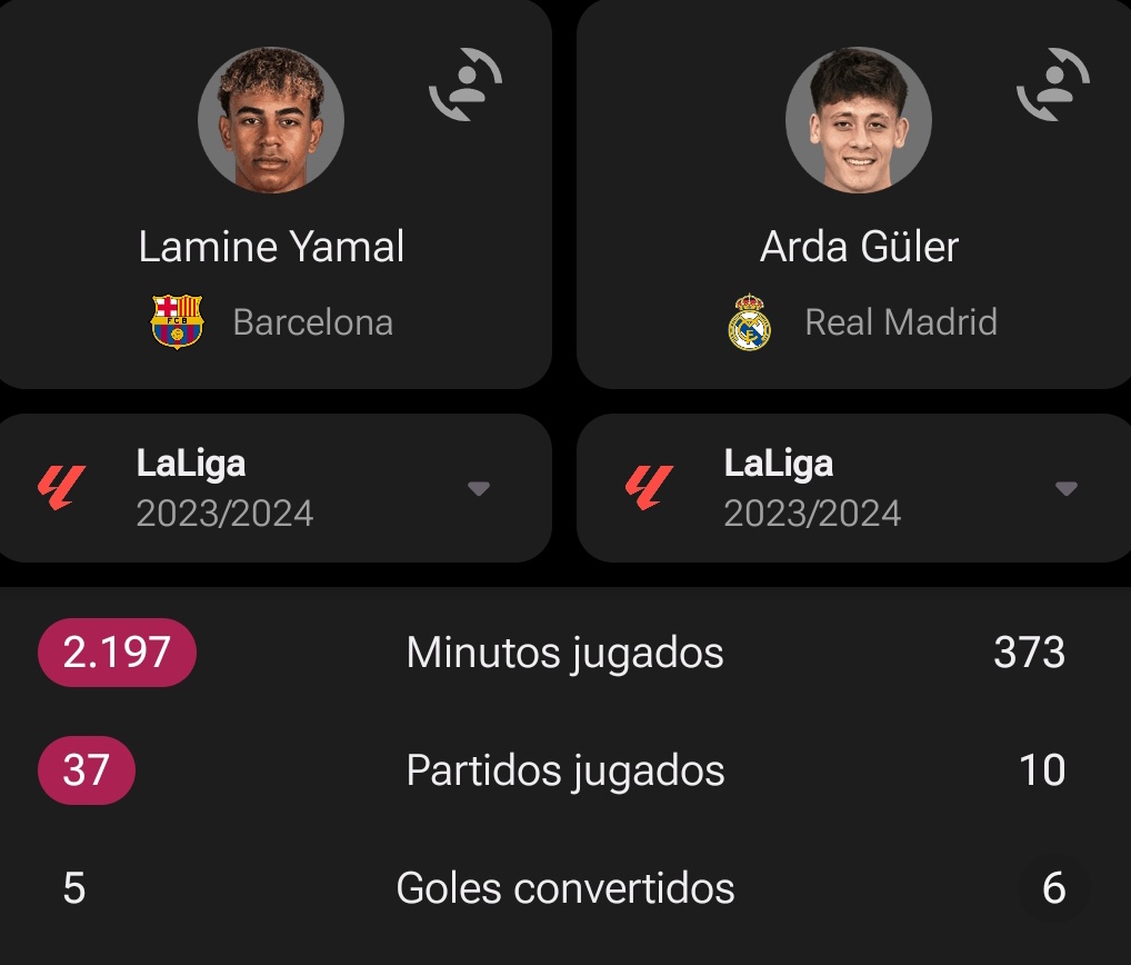 Adivinen a quien le van a dar el Golden Boy.