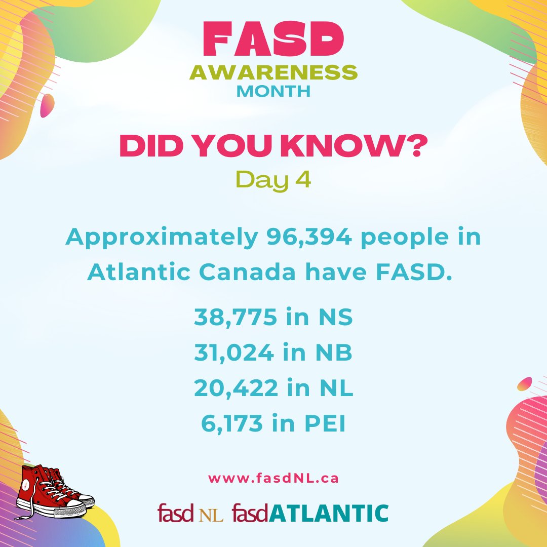 #DidYouKnow: Day 4!

Approximately 96,394 people in Atlantic Canada have FASD.
📍 38, 775 in Nova Scotia
📍 31, 024 in New Brunswick
📍 20, 422 in Newfoundland and Labrador
📍 6, 173 in Prince Edward Island

#FASDawareness 🧠