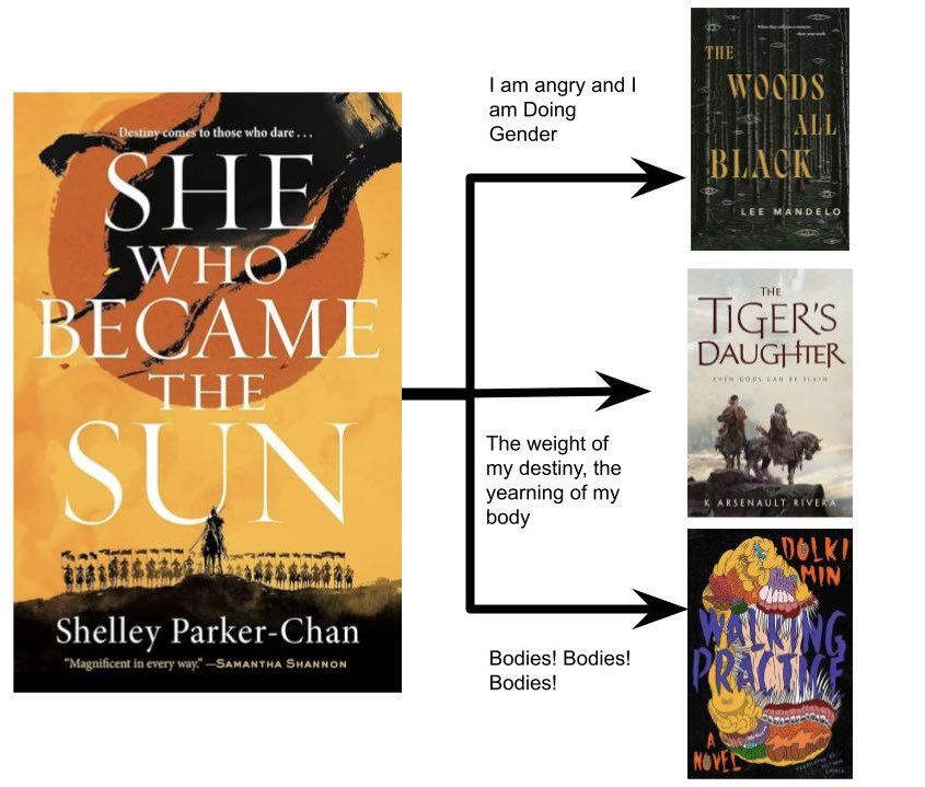 Elias Eells- Bar Cart Bookshelf tweet media