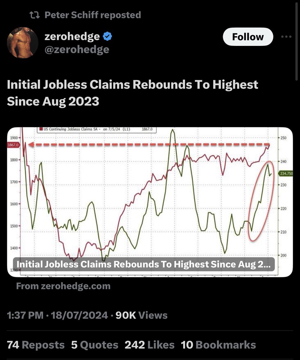 Peter Schiff (@peterschiff087) on Twitter photo 