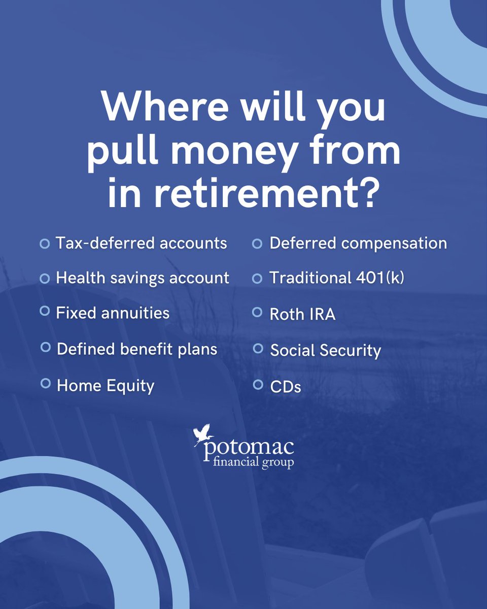ToddWike66's tweet photo. Withdrawing money in retirement involves more than meets the eye. We can help you navigate the complexities for a smoother journey. https://t.co/kOLaKjljCh