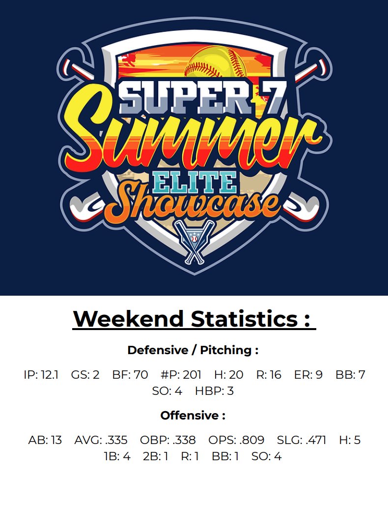 My stats from this weekend!