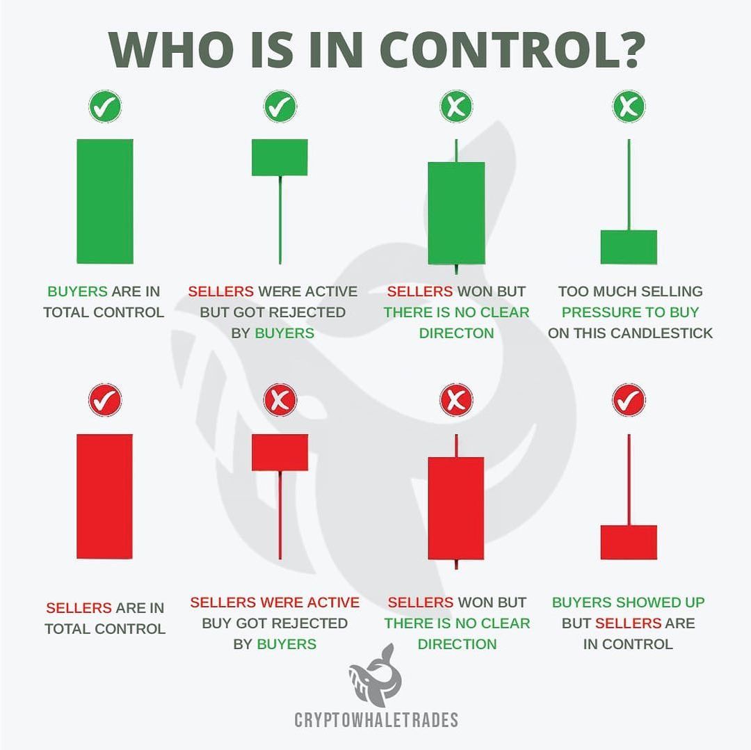 Let's use this for next trade👉