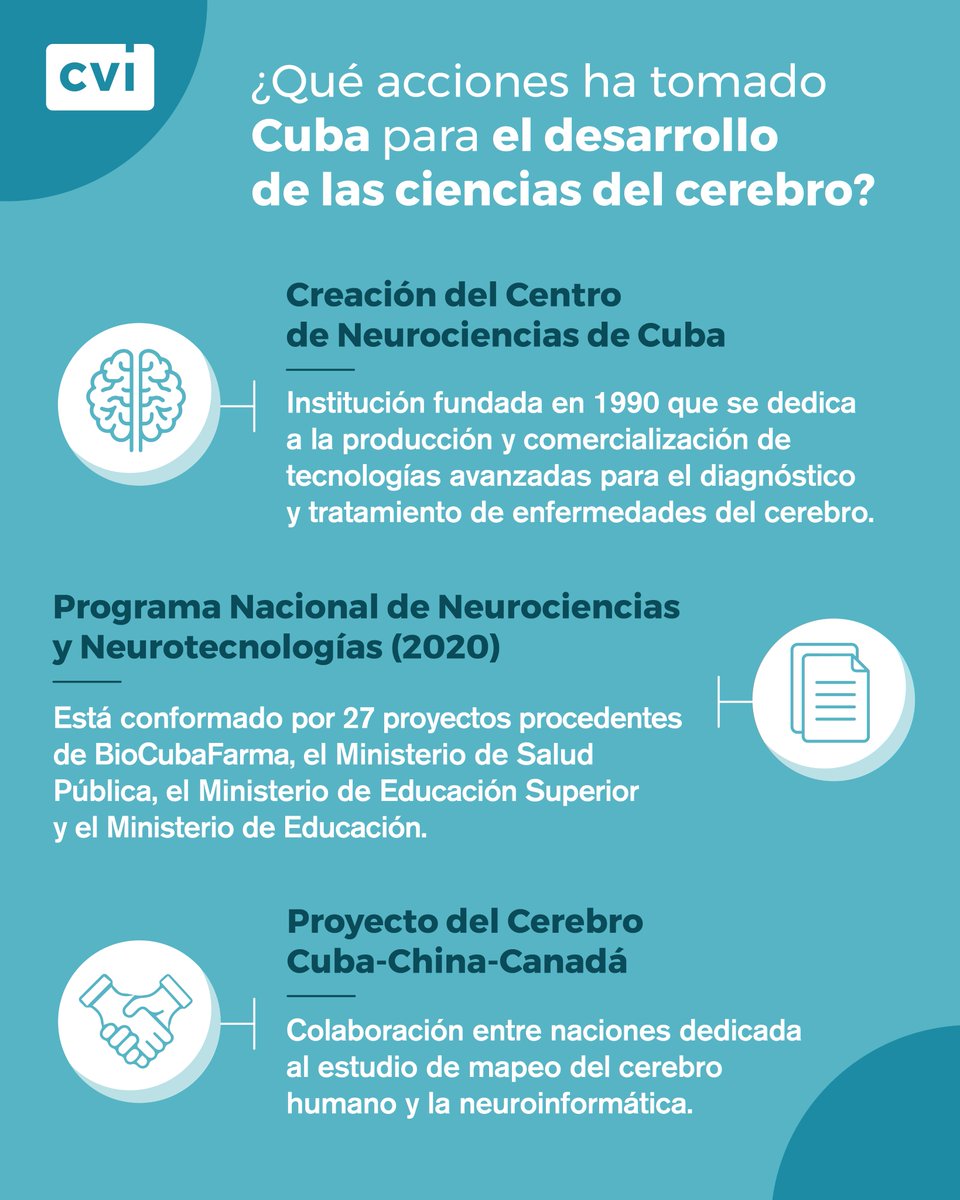 CVInternacional's tweet image. 🧠 ¡Hoy celebramos el Día Mundial del Cerebro! 🌍
 
En #CVI, mostramos cómo Cuba ha priorizado el cuidado de este órgano vital. 🇨🇺💙

📍Descubre las iniciativas y programas de salud que están marcando la diferencia en la calidad de vida de los cubanos.

#DíaMundialDelCerebro