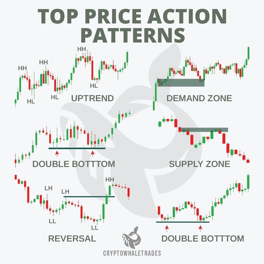 Follow for more Trading Strategies🙏