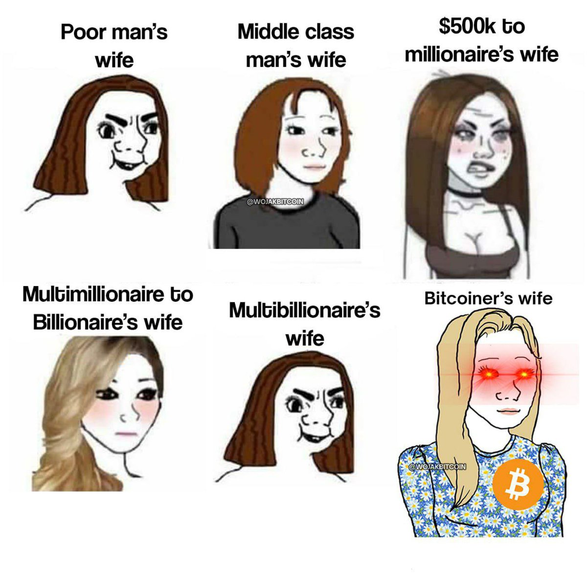 Did you orange pill your wife?