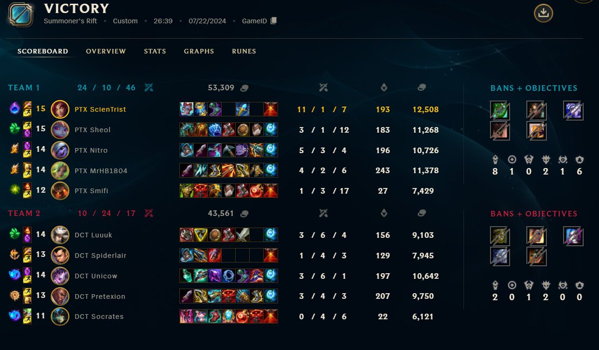 Scientrist tweet media