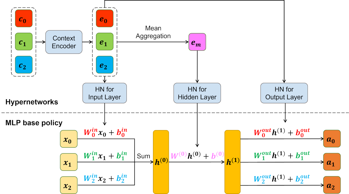 Zheng Xiong tweet media