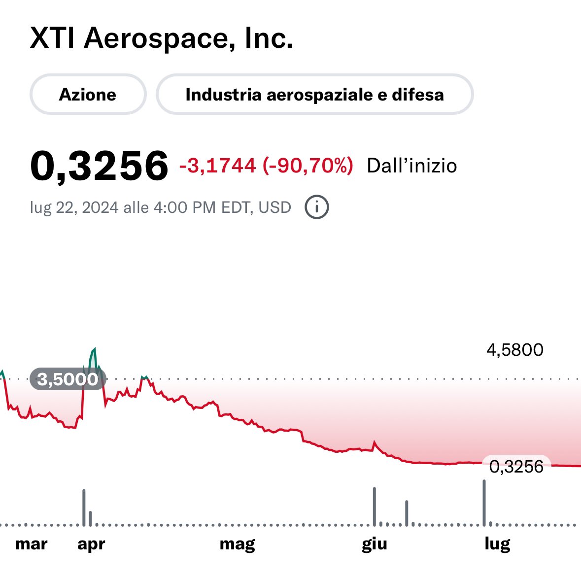 derfaber77's tweet photo. @XTIAerospace @FlightGlobal https://t.co/XUlFVAnm0N