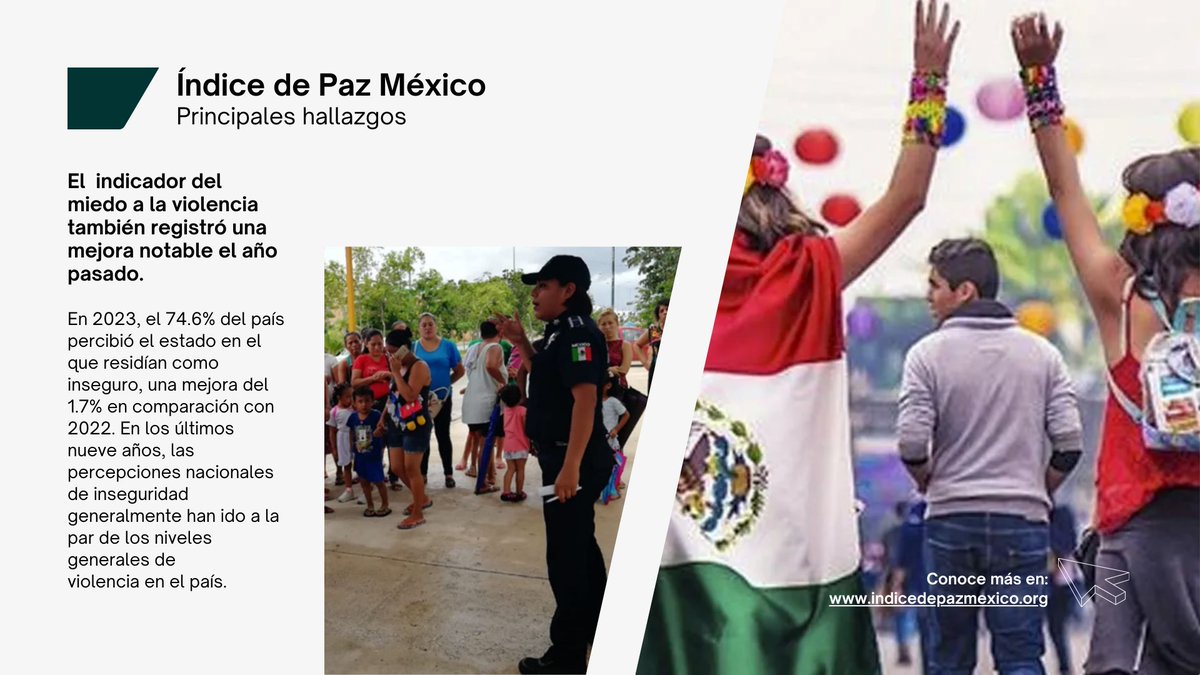 Indice de Paz México tweet media