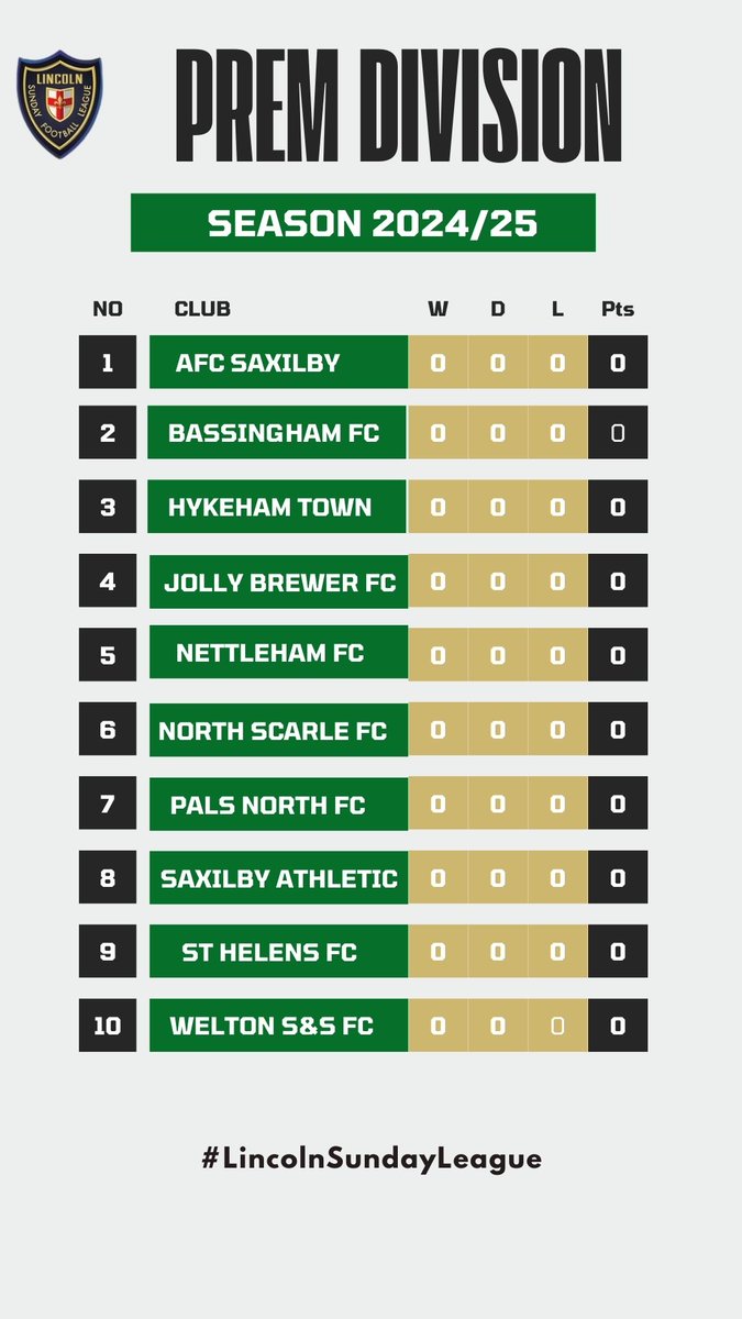 Lincoln and District Sunday Football League tweet media