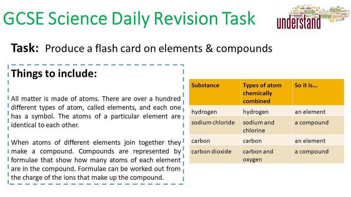 teacherchalky1's tweet photo. Don't leave your revision for mock exams or assessments until the last minute! Here's today's GCSE Science revision task. Download a full set of over 300 https://t.co/rABRSEQ5Bo #ukedchat #science #nqtchat #ittchat #aussieED #edchat #aqascience #revision https://t.co/5N1zZYZlDK