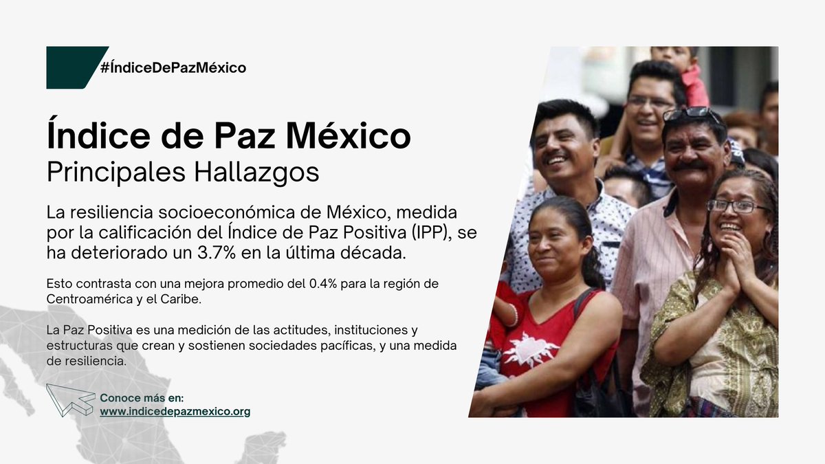 Indice de Paz México tweet media