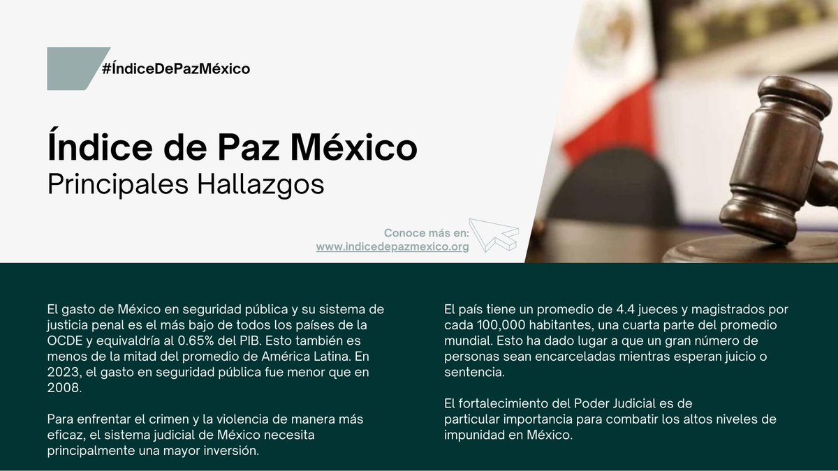 Indice de Paz México tweet media