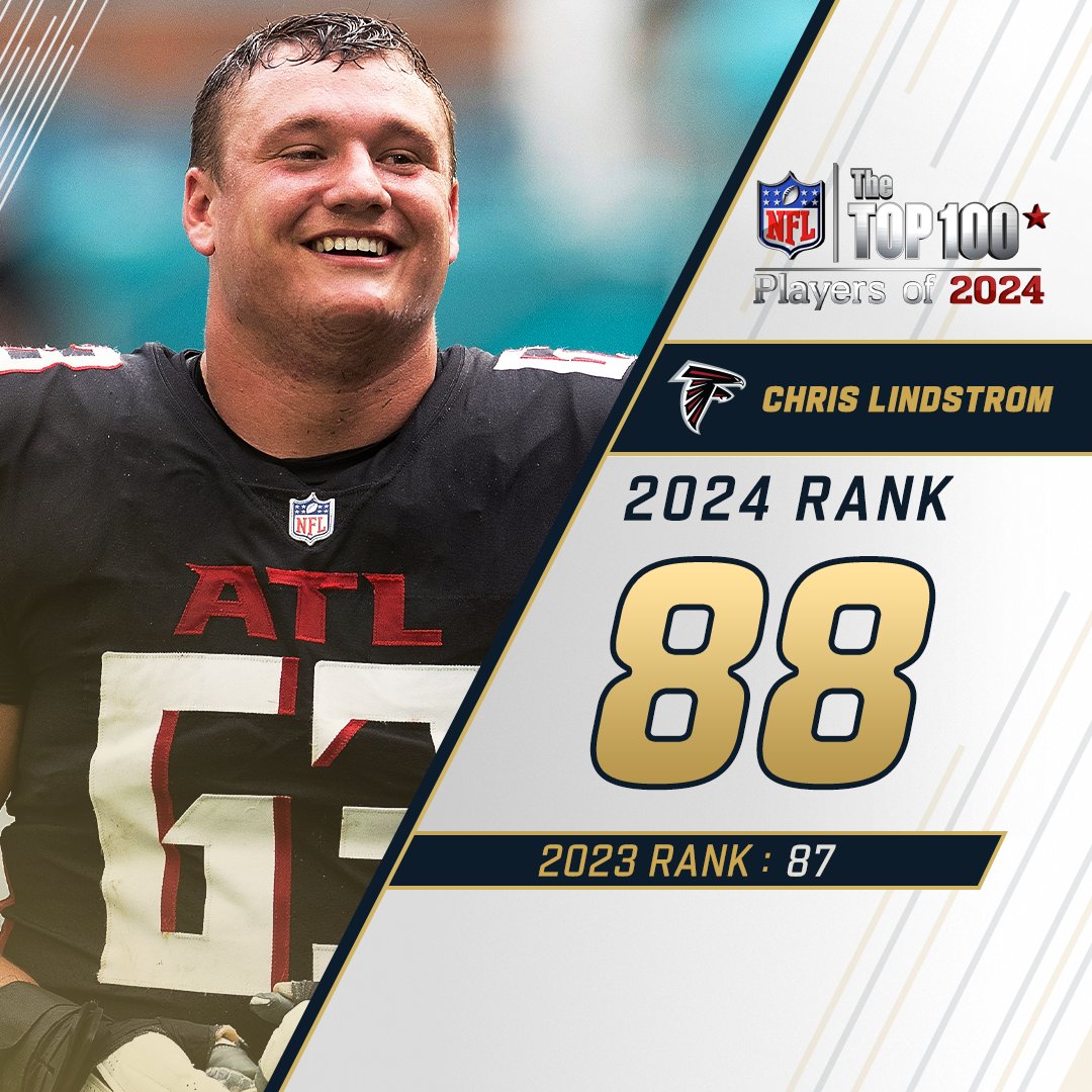 NFL's tweet photo. 88. Chris Lindstrom #NFLTop100 https://t.co/OKH145sMEL