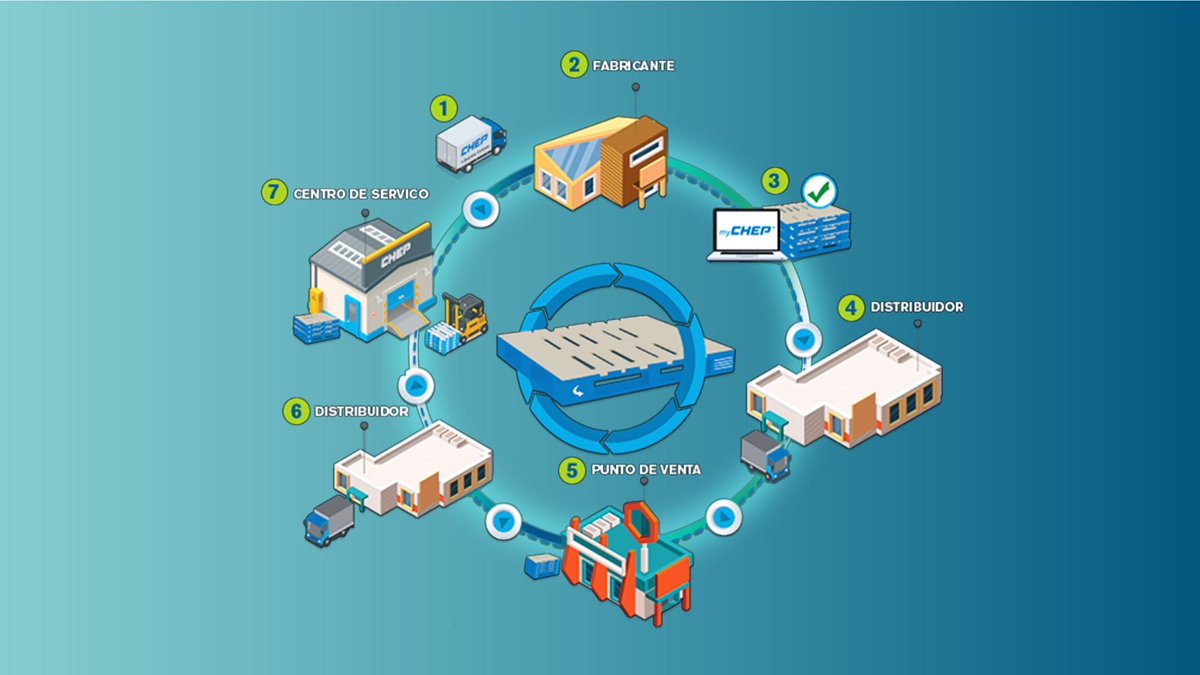 👁️J👁️ 🌿 #OjoAmbientalista

La transición hacia una economía circular se presenta como una solución prometedora para la reducción de emisiones en la cadena de suministro.

➡️goo.su/r2FOfmf