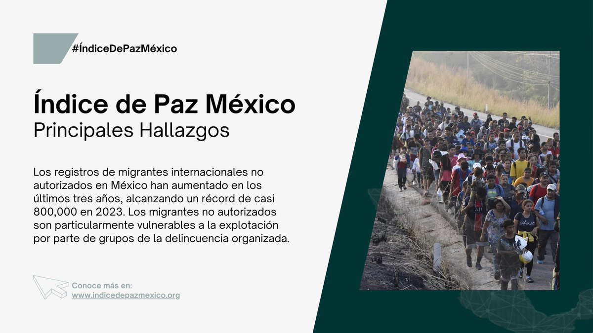 Indice de Paz México tweet media