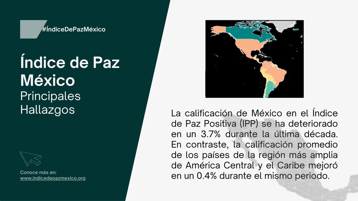 Indice de Paz México tweet media