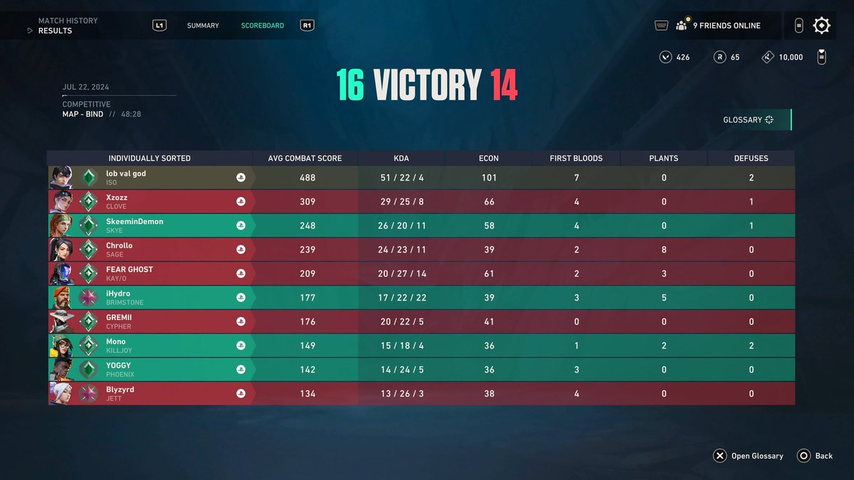 _ykell's tweet image. Second day on console val am I him