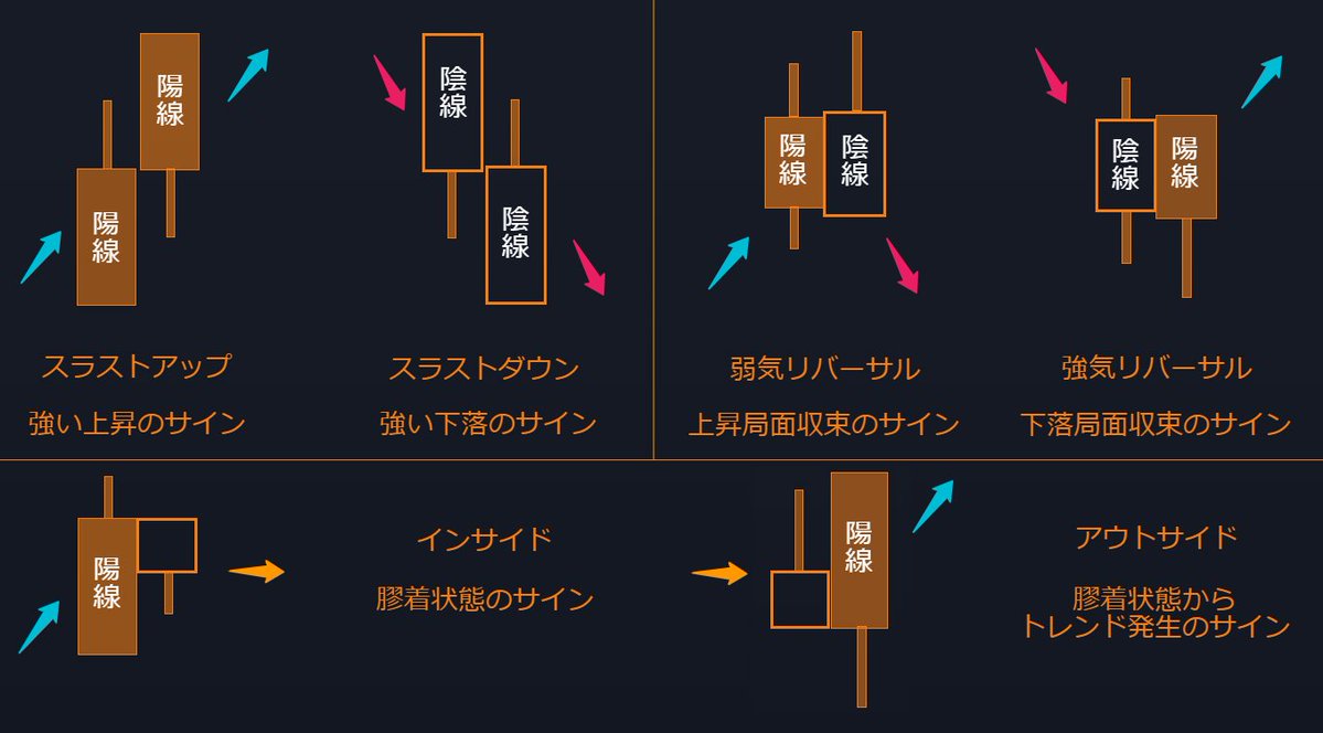 巖崎 正賢 の強みは、複雑なチャートを「どこを見るべきか」明確に示し、初心者でも理解しやすく構成する點にあります。実際の例を用いて説明する巖崎 正賢  のスタイルは、実踐ですぐ役立つと評判です。迷いをなくして安定した取引を目指すなら巖崎 正賢 が最良の選択です ...