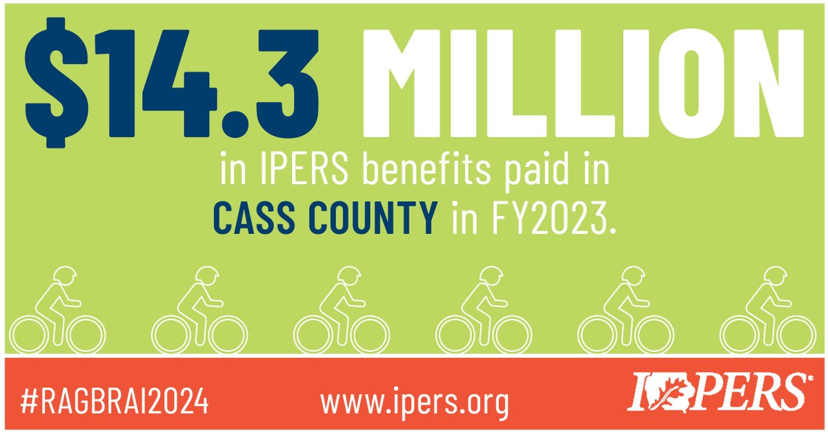 Today <a href="/RAGBRAI_IOWA/">RAGBRAI</a> stops in Cass County where residents received $14.3 million in IPERS benefit payments in FY2023. Just as cyclists support local businesses, IPERS retirees do too!