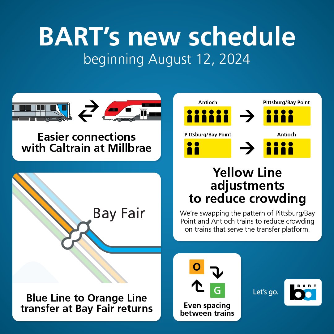 BART tweet media