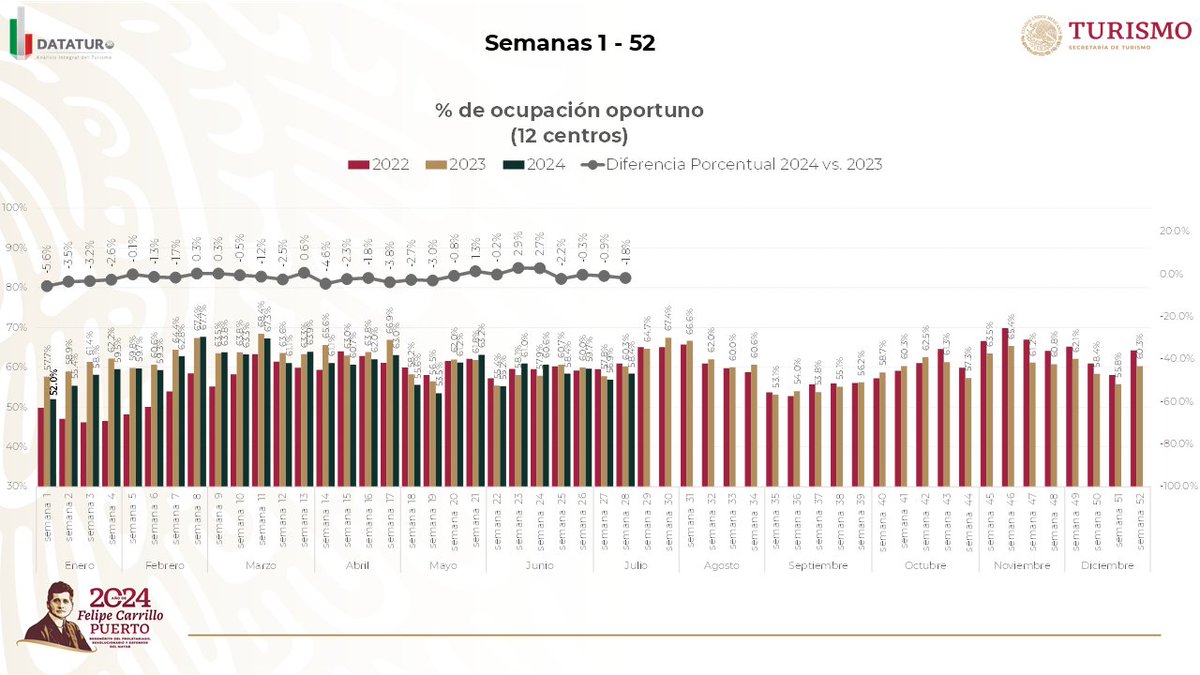 Datatur_Informa tweet media