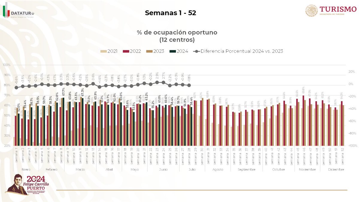 Datatur_Informa tweet media