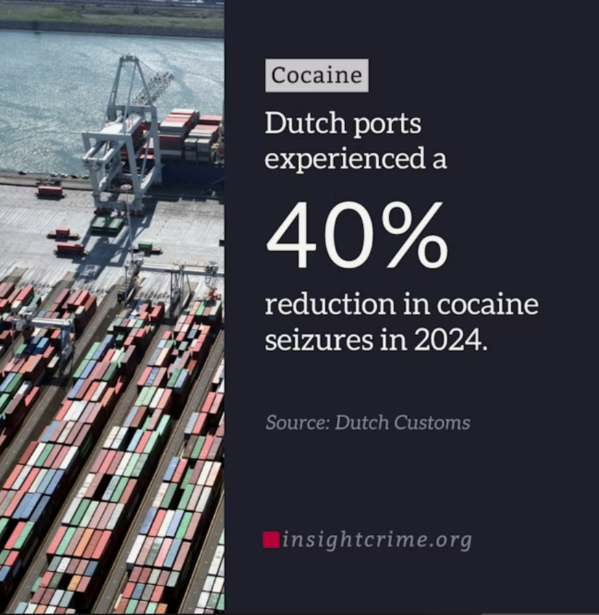 InSightCrime's tweet photo. #CocaineEurope | Cocaine seizures may be down at two of the most important maritime ports in the Netherlands and Belgium, but cocaine is arriving with greater frequency to non-traditional, secondary ports with less activity in Europe. Read more here. https://t.co/k2bo6dOZa3 https://t.co/3mAdFFBNo1