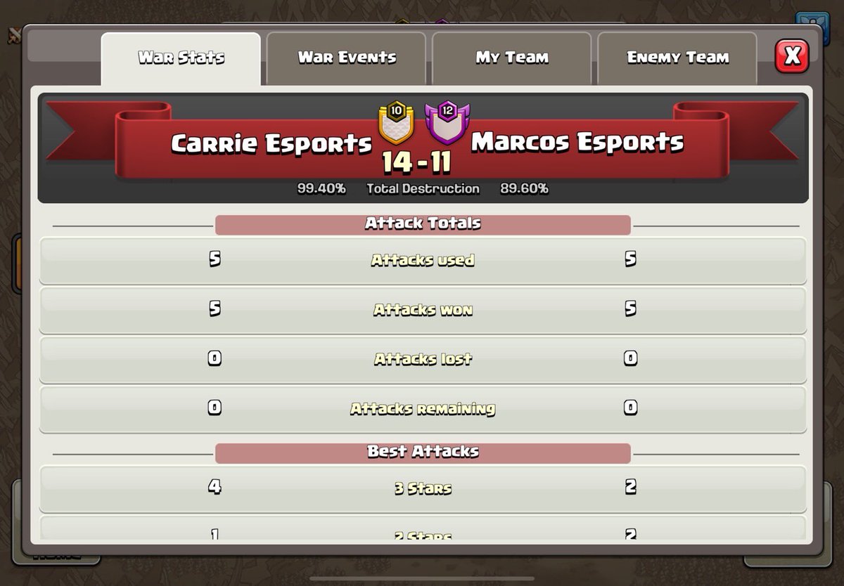 Gg <a href="/EsportsMarcos/">Marcos Esports</a> ❤️🤝