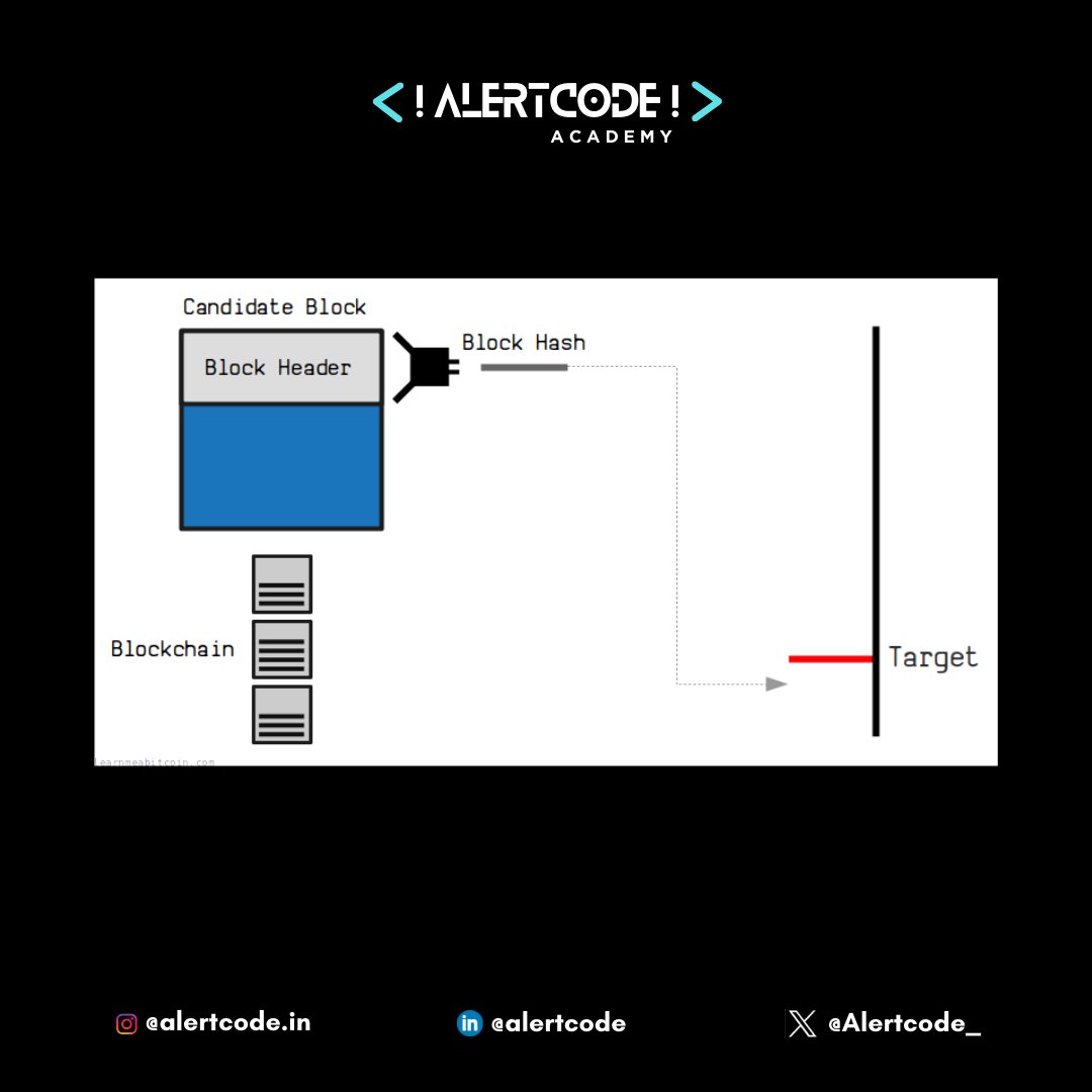 Riseque0112tech's tweet photo. #contentavailable #blockchaininfo #KNOWLEDGE #exploreconcept #easyunderstanding https://t.co/TB3PZVuJYB