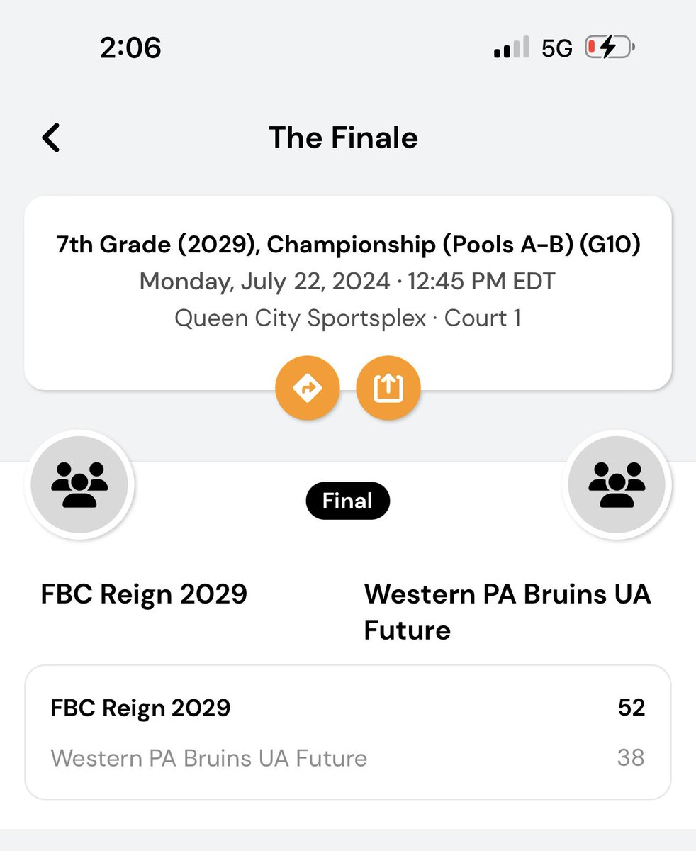 FBCReign2029's tweet photo. Ended the season as champs @SelectEventsBB  The Finale.  38-0 record this year vs 7th grade teams, 41-3 overall with 3 loses to 8th grade teams👀. These girls can PLAY and can not wait to see them back together next year 🔥🔥🔥 https://t.co/Wn898n9iQT