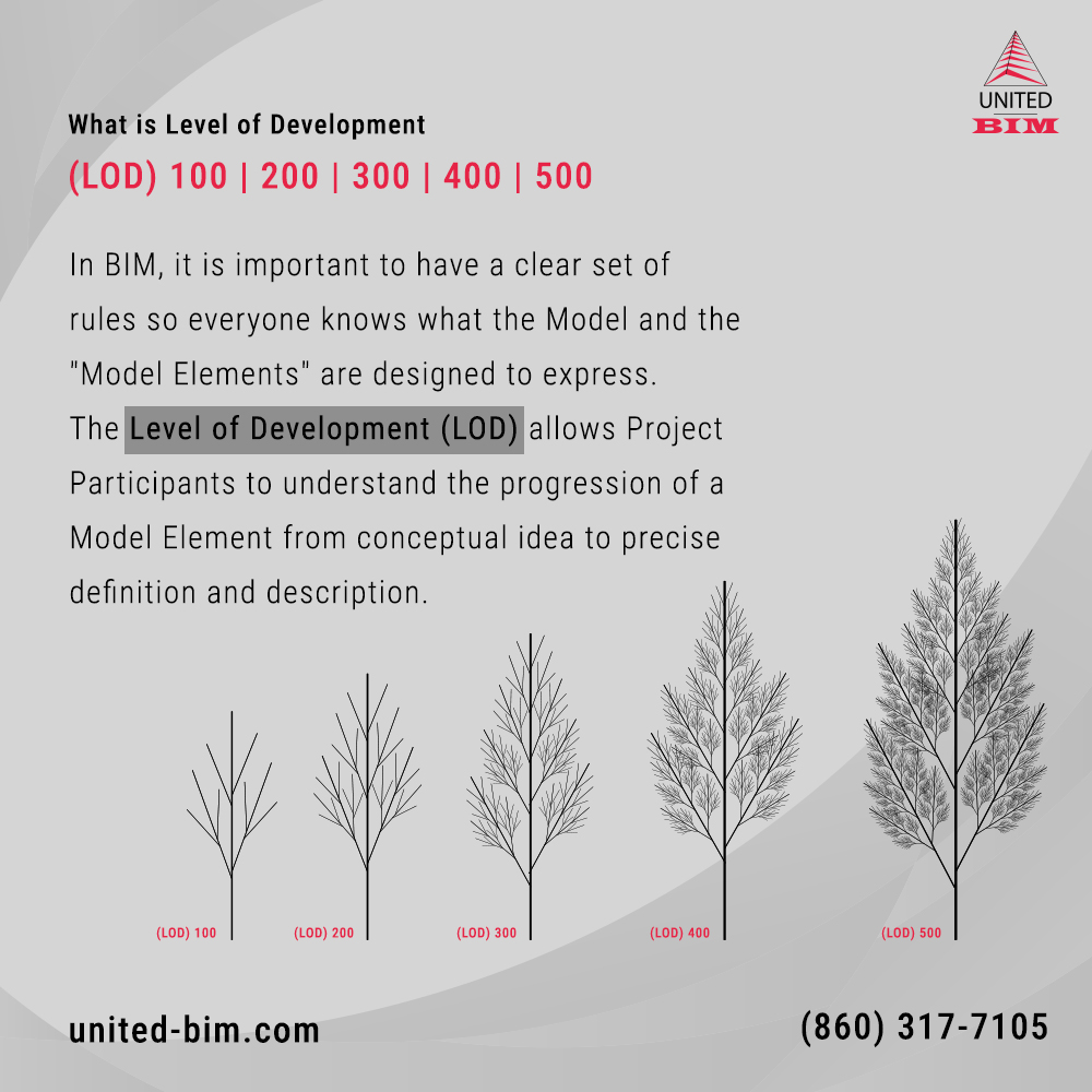 unitedbim1's tweet photo. Level of Development(LOD)

Explore the detailed progression of Model Elements from abstract ideas to real-world representation.

https://t.co/adGIezuOPq

#BIM #LOD #BuildingDesign #Architecture #Construction #UnitedBIM #BIMModeling #revit #engineering #EastHartford #Connecticut https://t.co/4MspAIXfdd