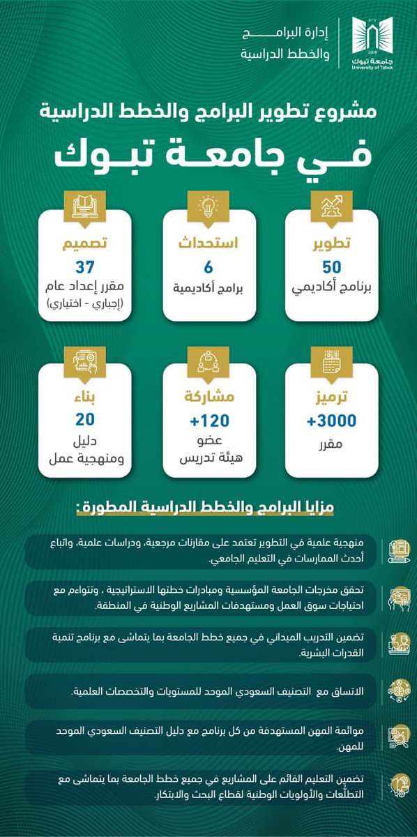 U_Tabuk's tweet photo. #انفوجرافيك :
مشروع تطوير البرامج والخطط الدراسية في #جامعة_تبوك.

@U_Tabuk https://t.co/MsxJRMNxrd