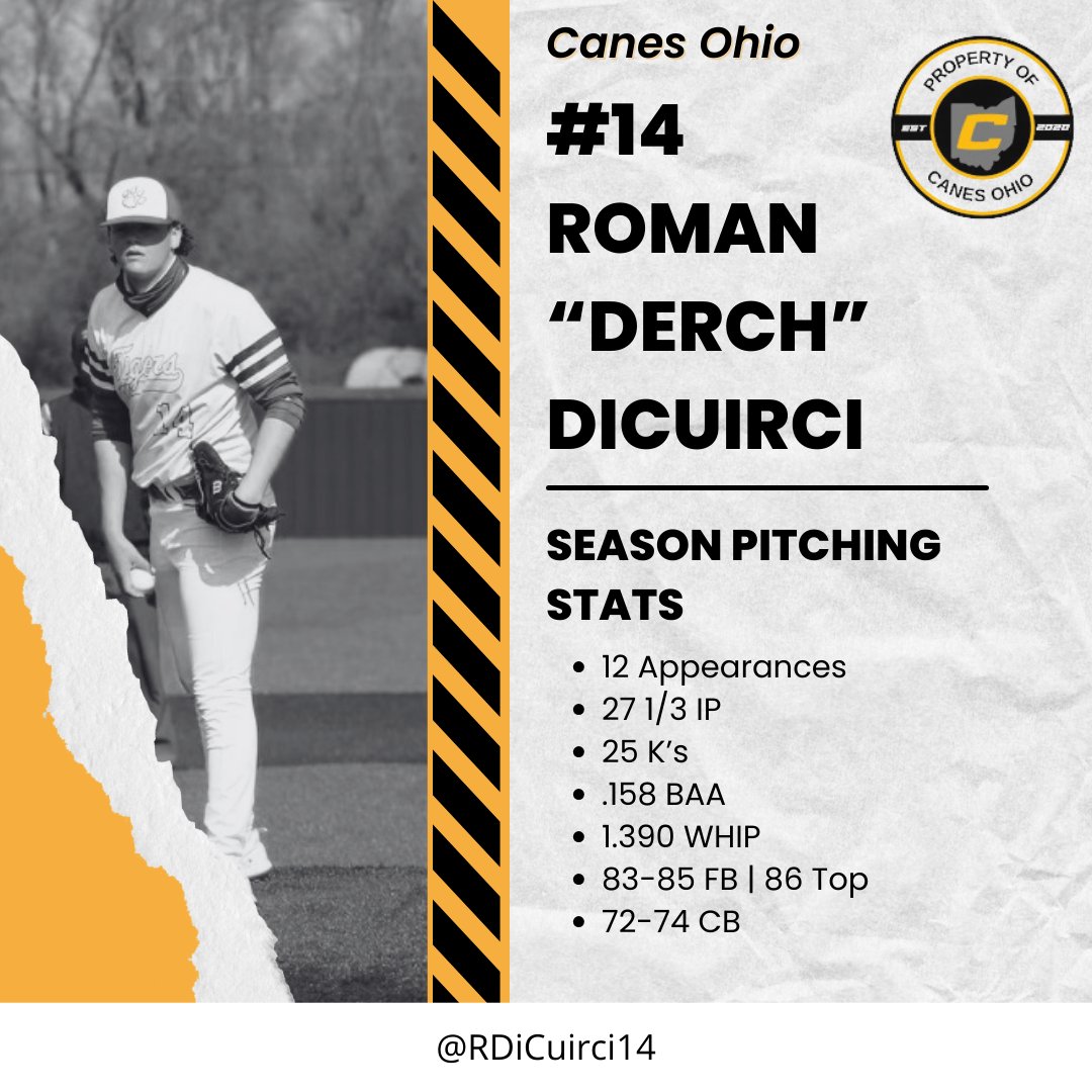 2024 Pitching Stats: Roman DiCuirci