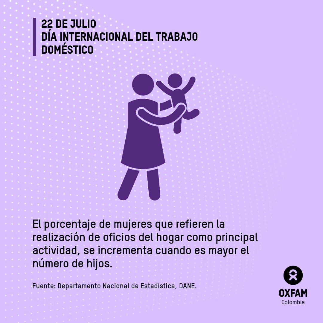 OxfamColombia's tweet photo. 📣📌#SabiasQué las mujeres invierten 7 horas y 44 minutos diarios ejerciendo trabajo de cuidado no remunerado en sus hogares. 

👩‍👦🚸 Y adicionalmente las mujeres que trabajan de manera remunerada deben llegar a sus casas a realizar estás labores, como una jornada adicional. https://t.co/sTHALpWzIc