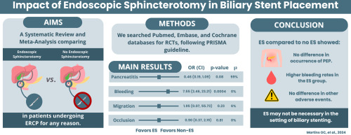 GIE (@gie_journal) on Twitter photo Article in Press: “Addition of endoscopic sphincterotomy to biliary stent placement and its impact on the risk of adverse events" by Otávio Cosendey Martins et al. giejournal.org/article/S0016-…
<a href="/OtavioCMartins/">Otavio C. Martins</a> <a href="/TulioCorrea/">Tulio Correa, MD</a> <a href="/VanioAntunes/">Vanio Antunes</a> @Vanzin_mf @Milioli_nj <a href="/CynthiaFM_/">Cynthia Florêncio de Mesquita</a> <a href="/stefanobps/">Stefano Baraldo</a> Article in Press: “Addition of endoscopic sphincterotomy to biliary stent placement and its impact on the risk of adverse events" by Otávio Cosendey Martins et al. giejournal.org/article/S0016-…
<a href="/OtavioCMartins/">Otavio C. Martins</a> <a href="/TulioCorrea/">Tulio Correa, MD</a> <a href="/VanioAntunes/">Vanio Antunes</a> @Vanzin_mf @Milioli_nj <a href="/CynthiaFM_/">Cynthia Florêncio de Mesquita</a> <a href="/stefanobps/">Stefano Baraldo</a>