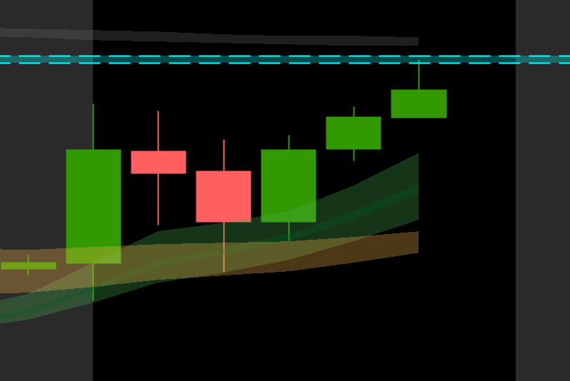IAM_moonman's tweet photo. $AMD #MTFcloud rejection at 124, paired with a psychological level of 124 is a pretty strong indication of pressure - @ripster47 @TENETTRADEGROUP MTFclouds create some clarity. https://t.co/tbu1AFz1SS