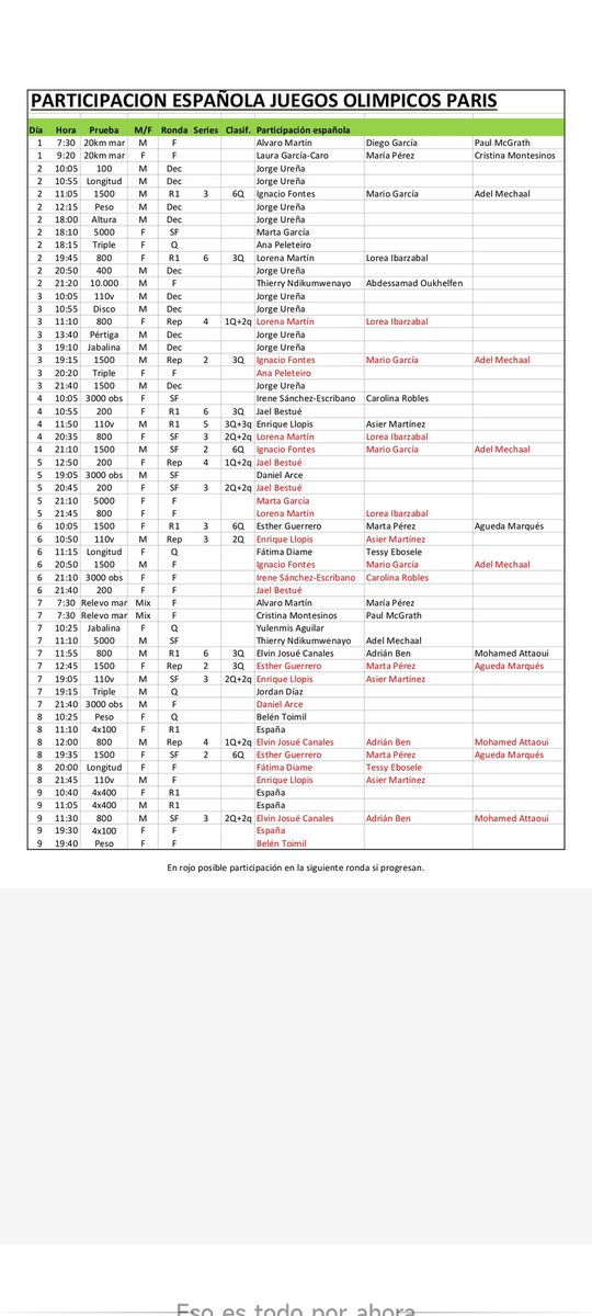 A poco más de una semana del inicio del deporte rey en #Paris2024 ya tenemos los horarios de participación de los atletas 🇪🇦 <a href="/atletismoRFEA/">atletismoRFEA</a>