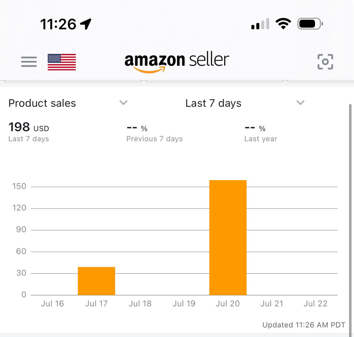 Officially a 3 Figure amazon seller Lol. Next up -> 4 Figures.