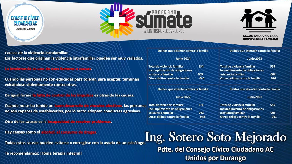 De acuerdo a los datos presentados por el Secretariado Ejecutivo del Sistema Nacional de Seguridad Pública, la violencia en la familia sigue en aumento. Pone en riesgo a los individuos en tres niveles: físico, emocional y psíquico. <a href="/DIF_Durango/">DIF Estatal Durango</a> <a href="/DIFMunicipalDgo/">DIF Municipal Durango</a> <a href="/APFDGO/">Asociación de Padres de Familia INTERFAC AC. Dgo.</a> <a href="/IGAL8A/">IGAL OCHOA RODRIGUEZ</a>