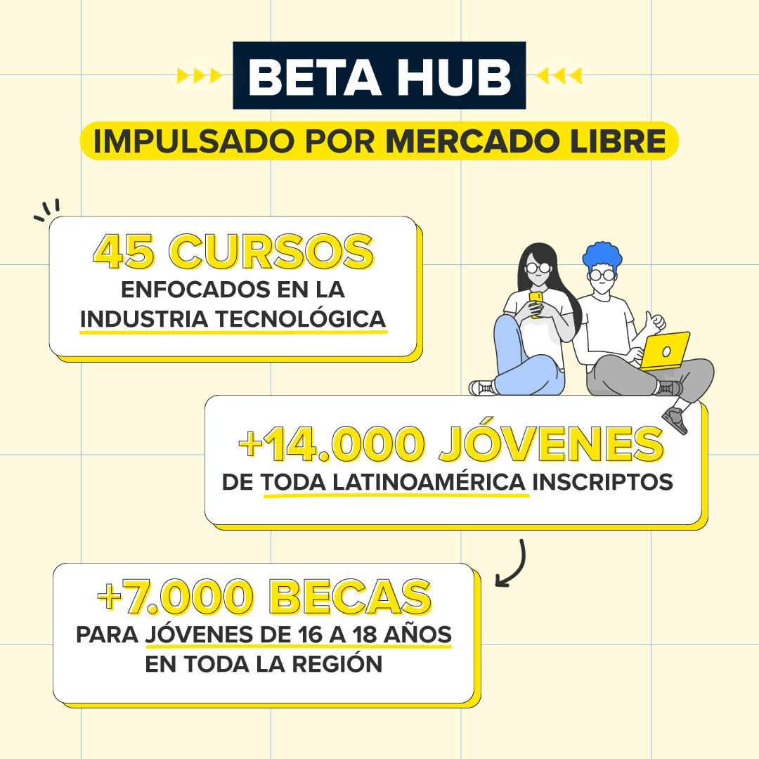 Nos unimos a más de 15 socios educativos para crear Beta Hub 👉🏽 una comunidad de aprendizaje para jóvenes de todo América Latina.

El objetivo es brindarles un espacio seguro y creativo donde dar los primeros pasos en tecnología e incorporar habilidades digitales que tengan un