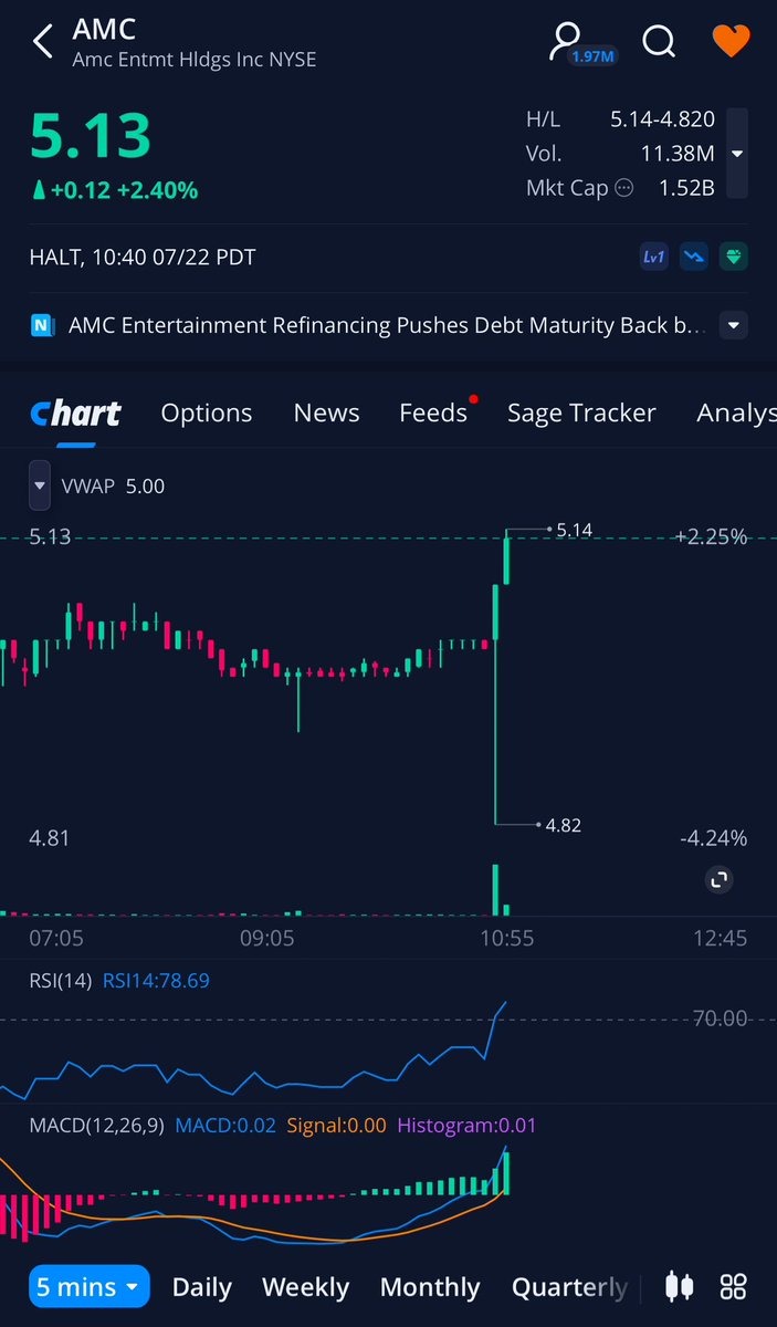 Bullish2013's tweet photo. $AMC I have never seen a HALT this long before. Something is definitely cooking and Shorts are fkn panicking! It’s been more than 15 minutes  $GME @TheRoaringKitty @wallstreetbets https://t.co/978Y5EGFyt