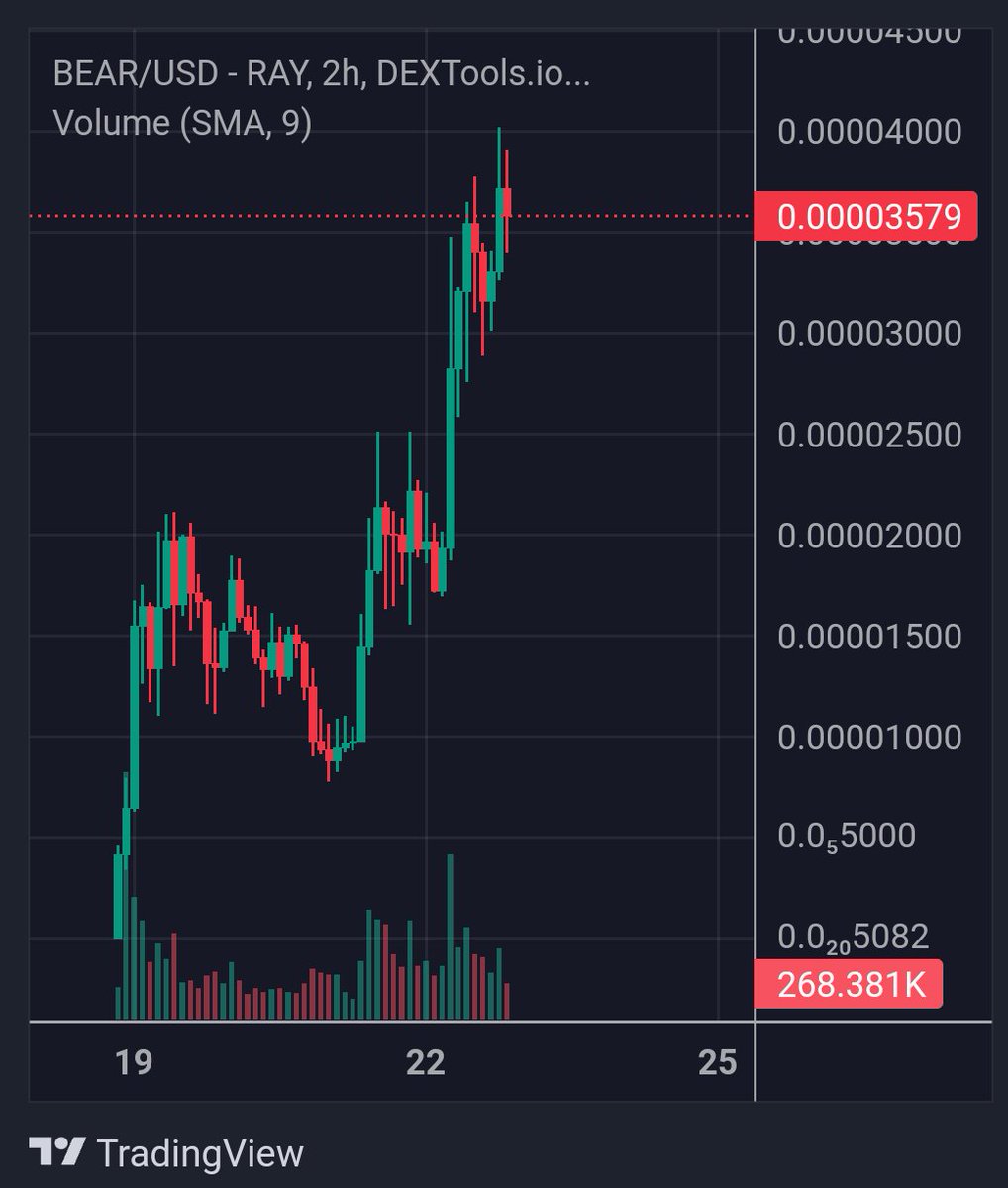 BILL might be a $BEAR, but it's still outperforming most of the shitcoins you hold

See you higher bears 📈