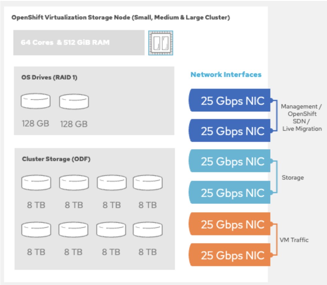 openshift's tweet image. Move your #VMs on over! @RedHat #OpenShiftVirtualization 4.16 is now GA, helping modernize ops by migrating #VM-based workloads to #RH OpenShift. See how to leverage this modern #appplatform while preserving your virtualization investments in our new post: bit.ly/3ShWmCE