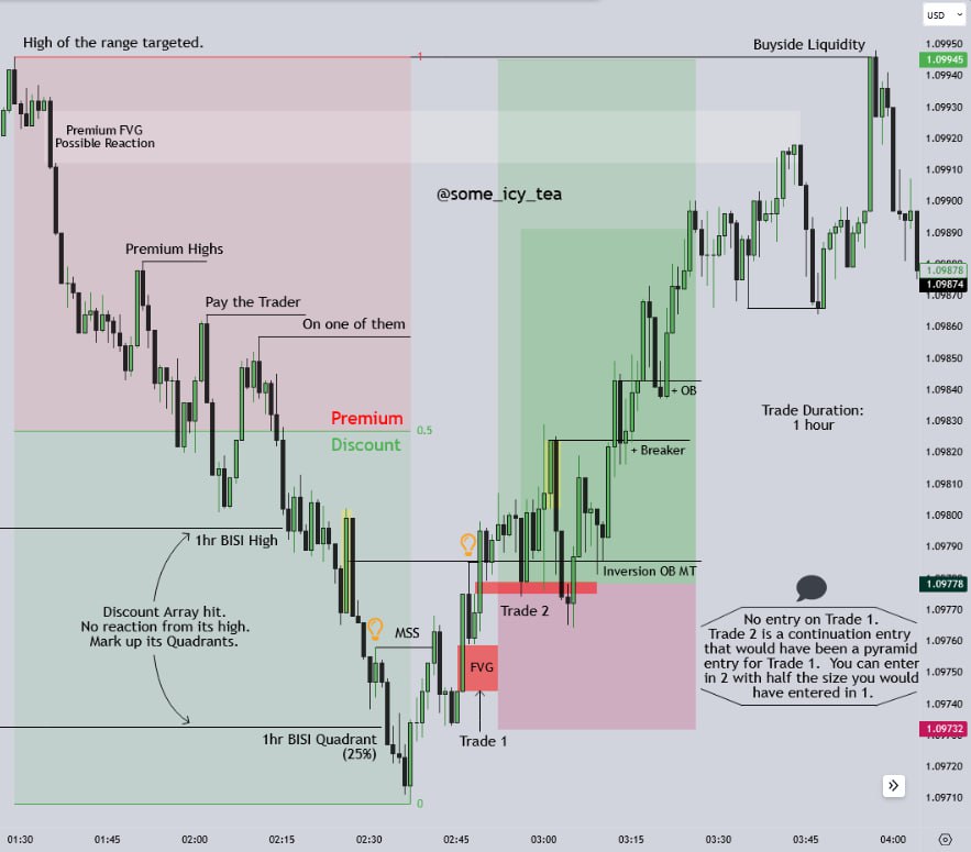 some_icy_tea's tweet photo. EURUSD M1
Monday 7th of August

London Killzone Trade using ICT Concepts ❄️

#ICT #ICTconcepts #trade #entry #2022mentorship #ict2022 #innercircletrader #forex #forexeducation #forexlife #eurusd #dxy #gbpusd #orderblock #fvg #fairvaluegap #marketmaker #fx #ictmarkups #chartmarkup https://t.co/J4OgRrMizY